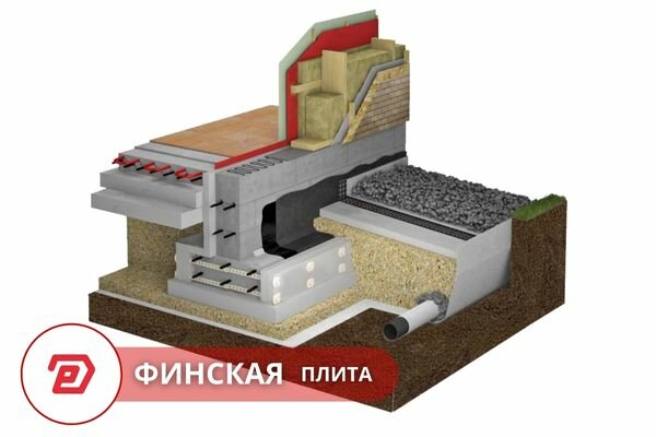 Фундамент утепленная финская плита недорого в Минске под ключ. Проектирование и строительство фундамента дома под цокольный этаж в Минской области