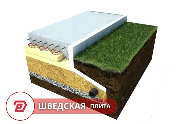 Фундамент утепленная шведская плита недорого в Минске под ключ. Проектирование и строительство фундамента дома под цокольный этаж в Минской области