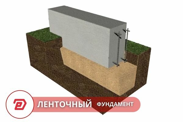 Ленточный aундамент недорого в Минске под ключ. Проектирование и строительство фундамента дома в Минской области