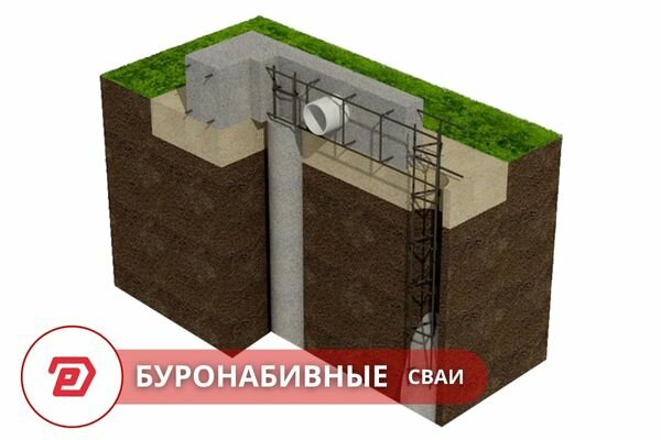 Фундамент на буронабивных сваях недорого в Минске под ключ. Проектирование и строительство фундамента дома на буронабивных сваях в Минске и области